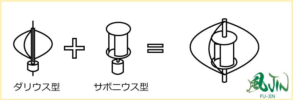 製品比較